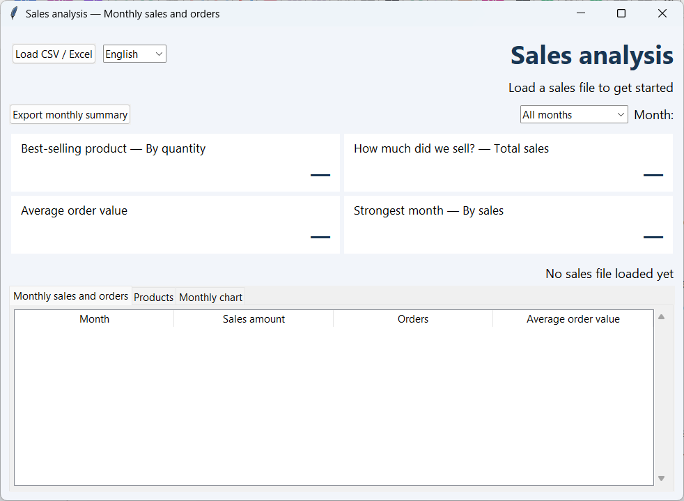 Sales Analytics desktop application in English showing monthly sales and unique order counts